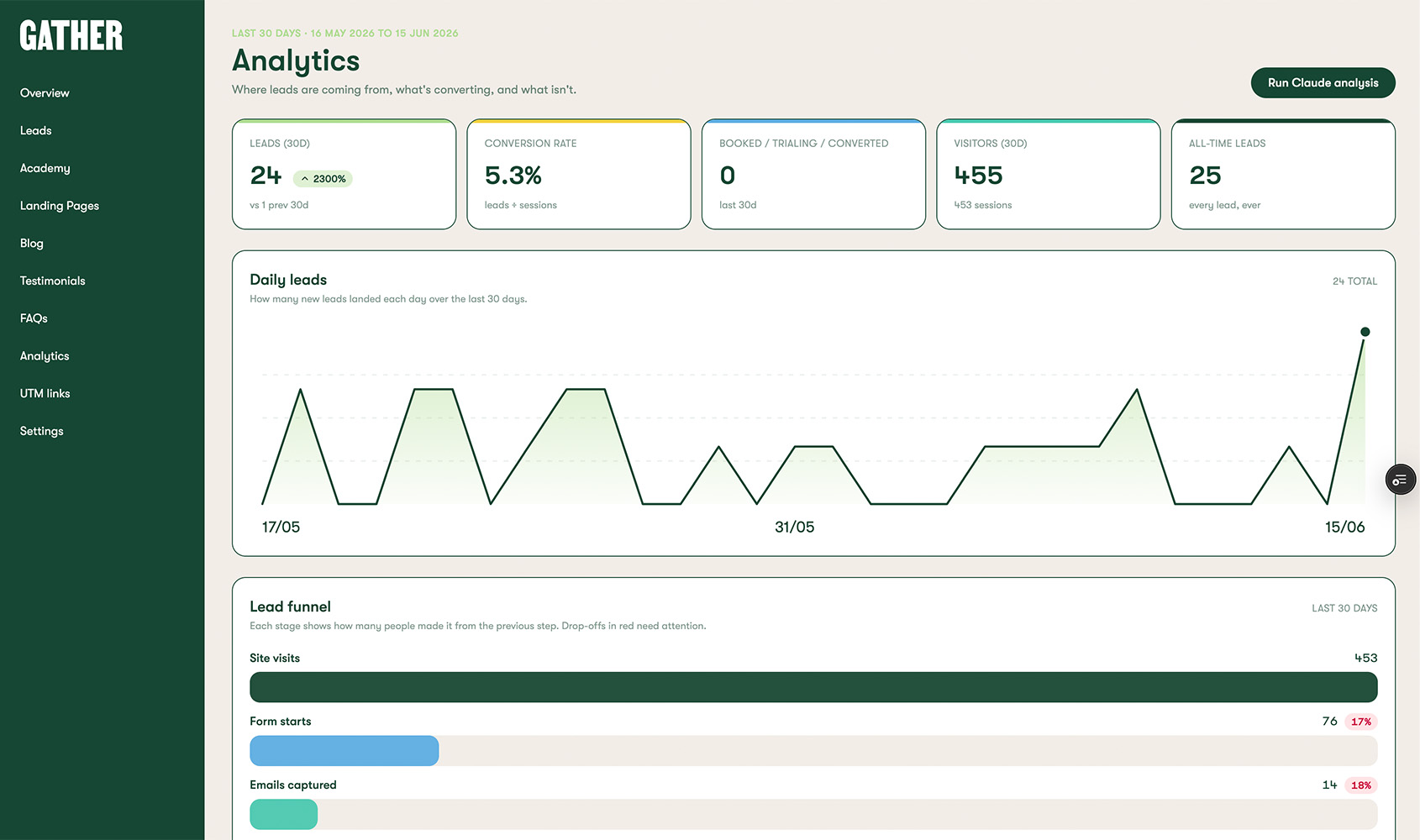 Gather Training custom analytics dashboard